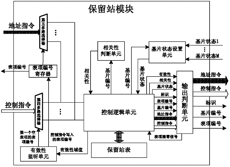 NAND flash memory controller supporting operation out-of-order execution