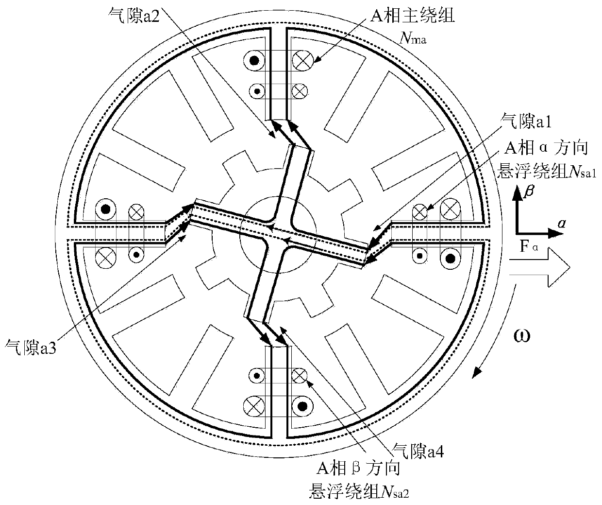 BSRM Maxwell stress analysis modeling method for non-overlapping region of stator and rotor