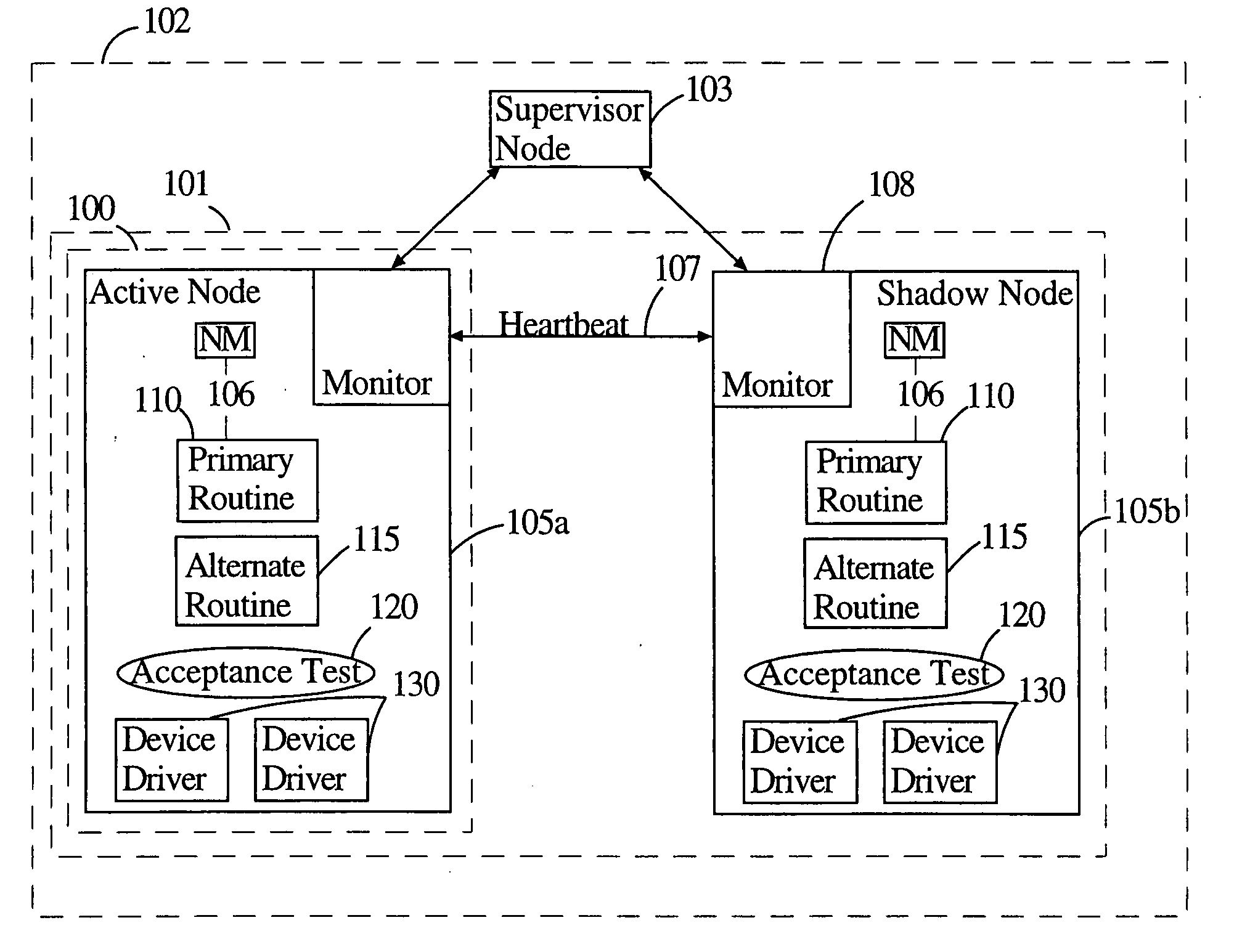 Hybrid agent-oriented object model to provide software fault tolerance between distributed processor nodes