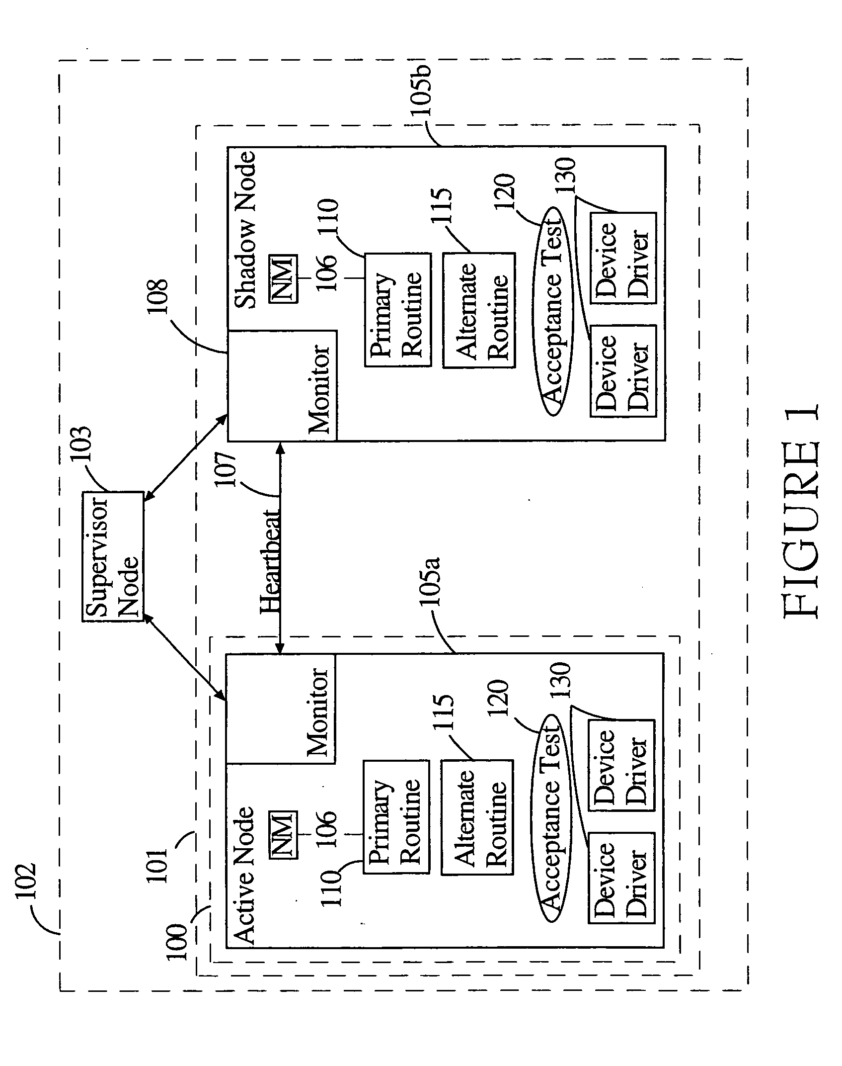 Hybrid agent-oriented object model to provide software fault tolerance between distributed processor nodes