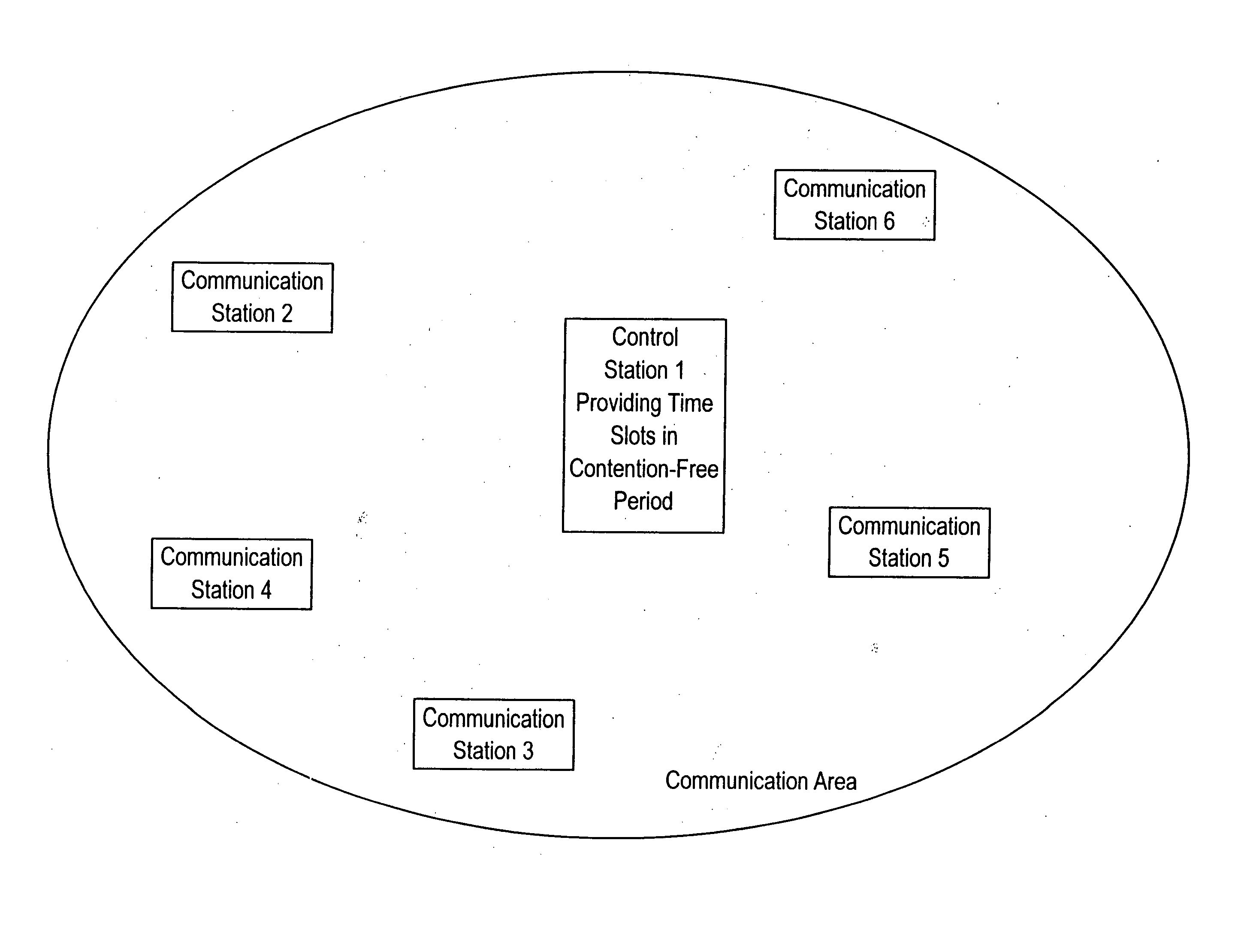 Wireless network system and communication method employing both contention mode and contention-free mode