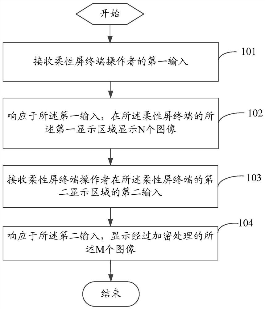 An image processing method and flexible screen terminal