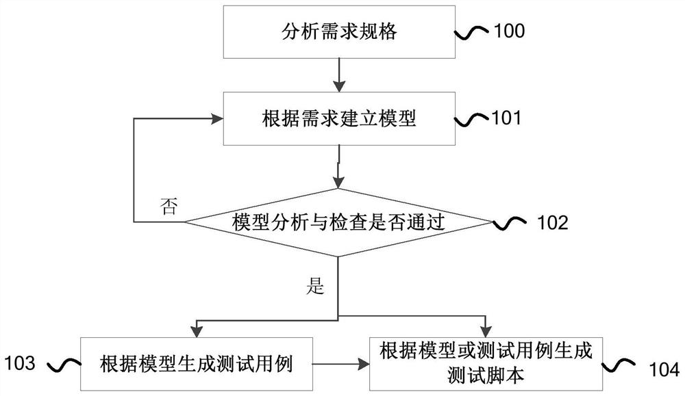 Test case generation method and device and storage medium