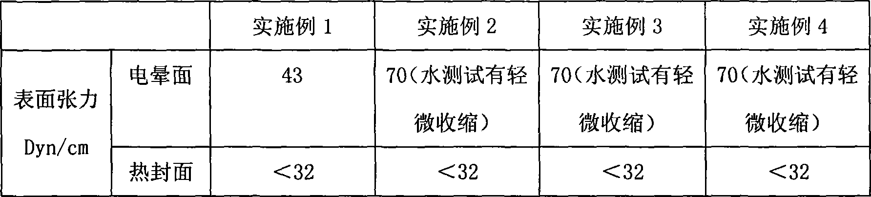 Antifog polypropylene film and preparation method thereof