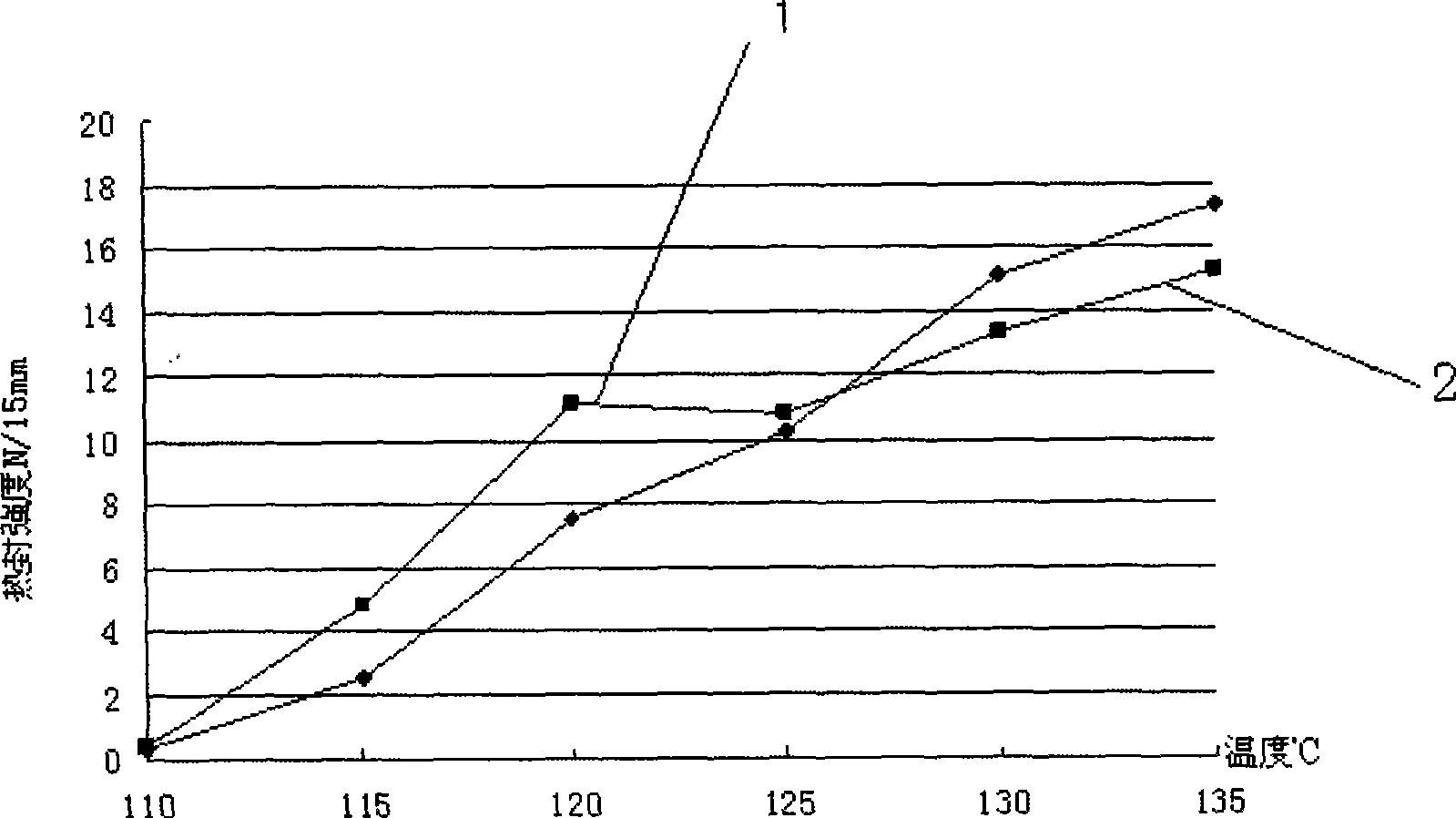 Antifog polypropylene film and preparation method thereof