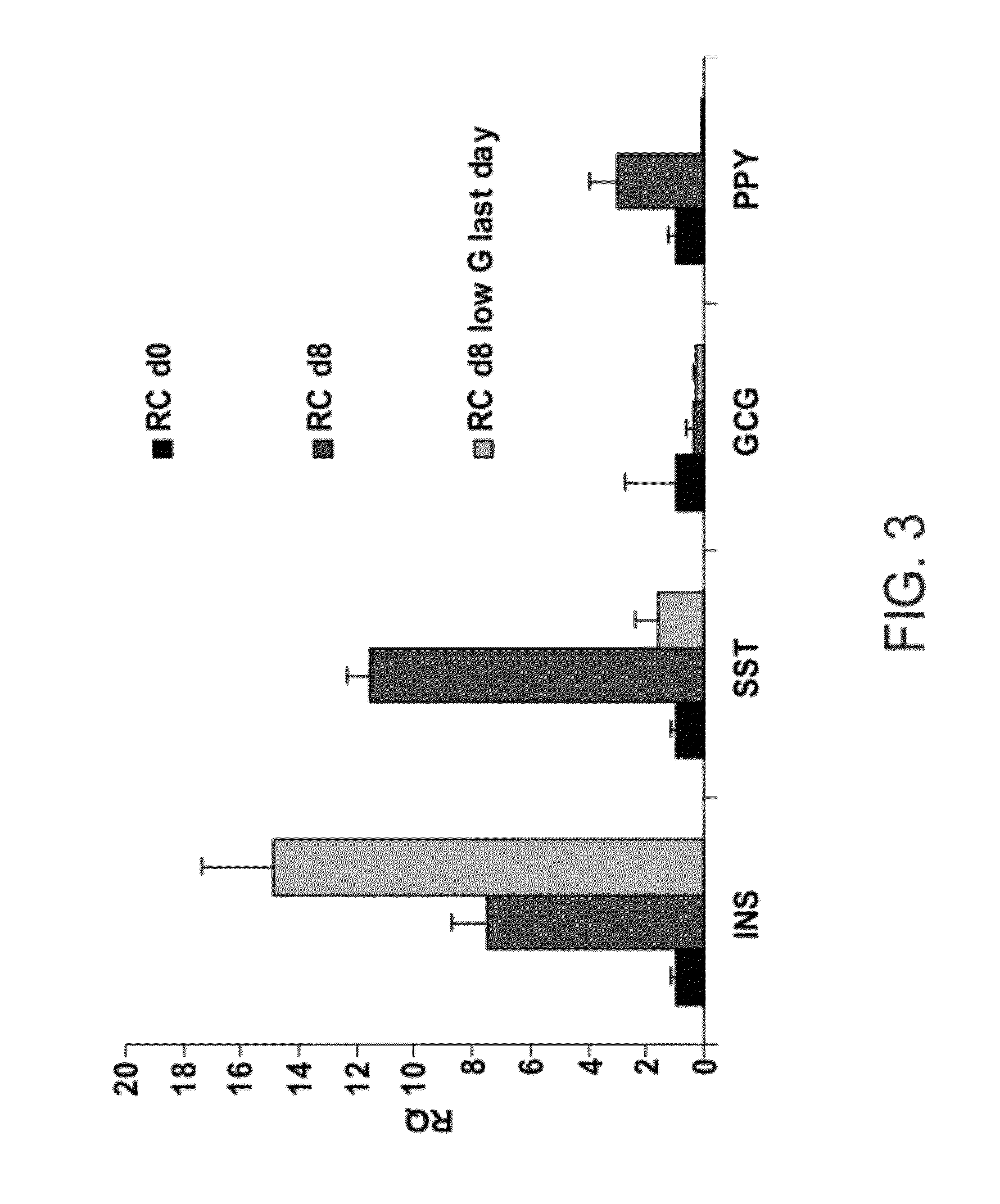 Methods of expanding and redifferentiating islet beta cells