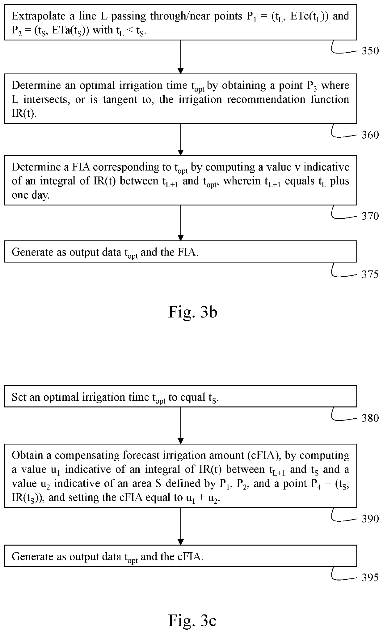 Methods and systems for irrigation guidance