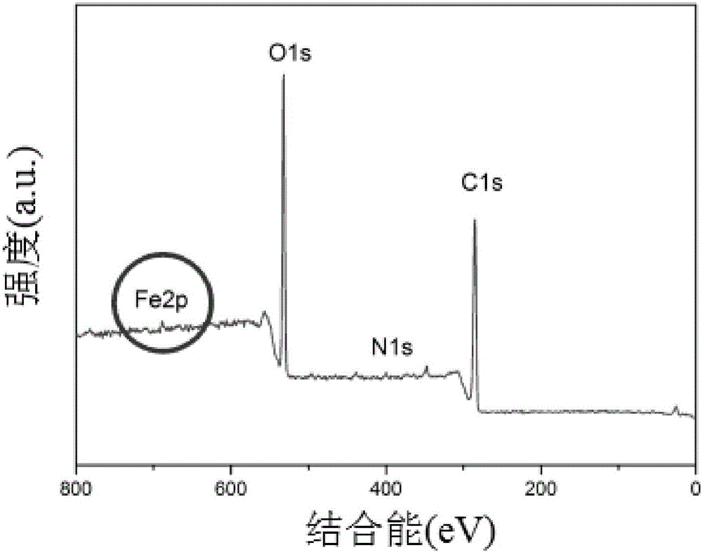 Method for preparing composite nanofiltration membrane by tannic acid/Fe&lt;3+&gt; cocoating