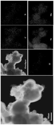 N/O double-doped metal carbon coated carbide nanoparticle composite material and preparation thereof