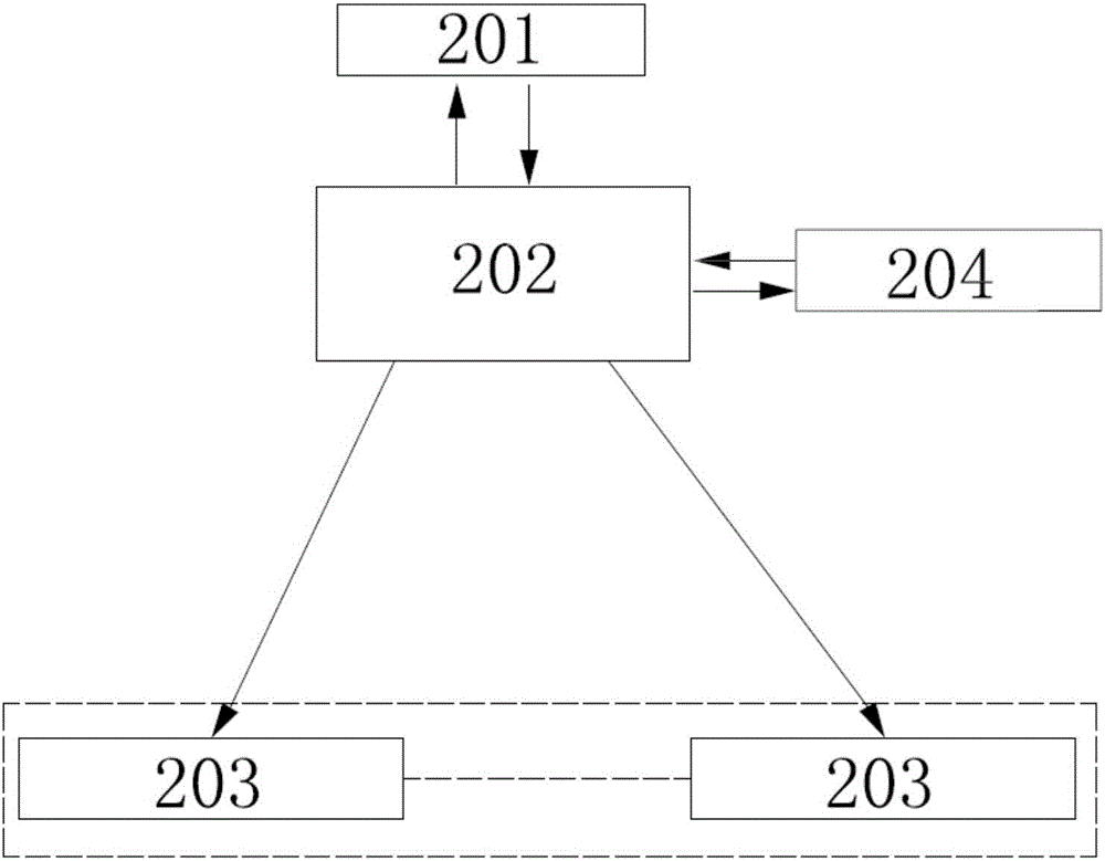 Intelligent charging pile mainframe control system and assembly and test method