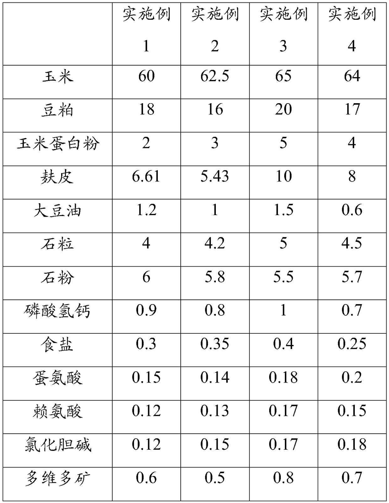 Pure plant feed for laying hens and preparation method thereof