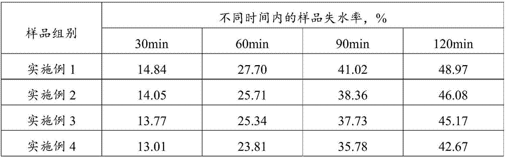 Cosmetic composition as well as preparation method and application thereof