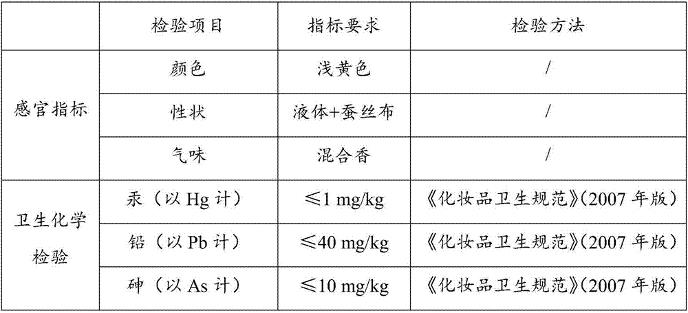 Cosmetic composition as well as preparation method and application thereof