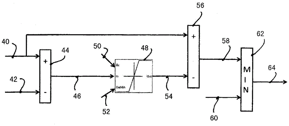 Hybrid vehicle and method of limiting torque of an electric machine of a hybrid vehicle under conditions of strong torque demand