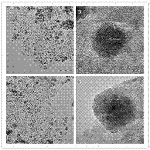 Catalyst for preparing low-carbon mixed alcohol through carbon oxide hydrogenation and preparation method of catalyst