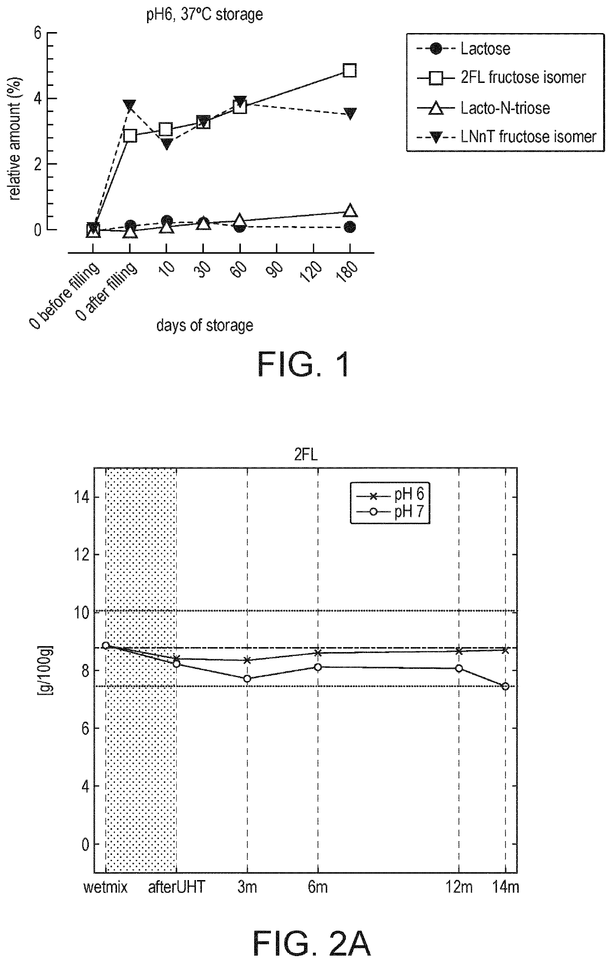 Stable aqueous composition comprising oligosaccharides