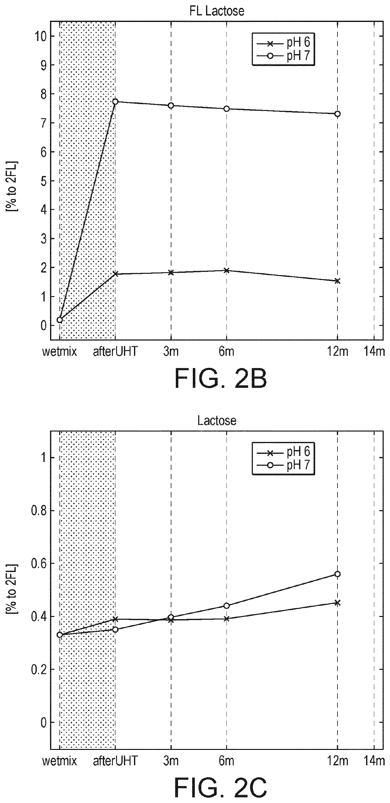 Stable aqueous composition comprising oligosaccharides