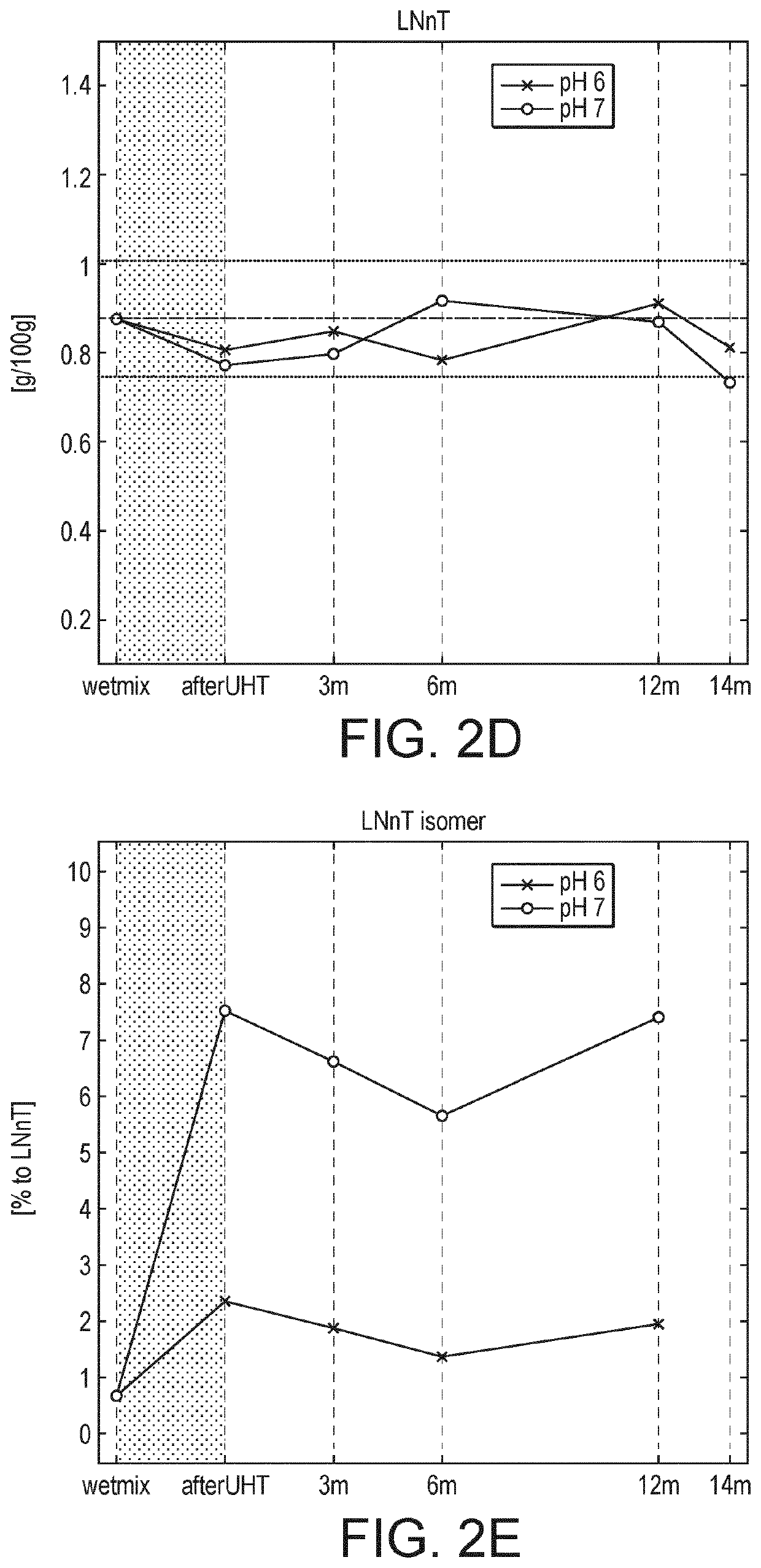 Stable aqueous composition comprising oligosaccharides