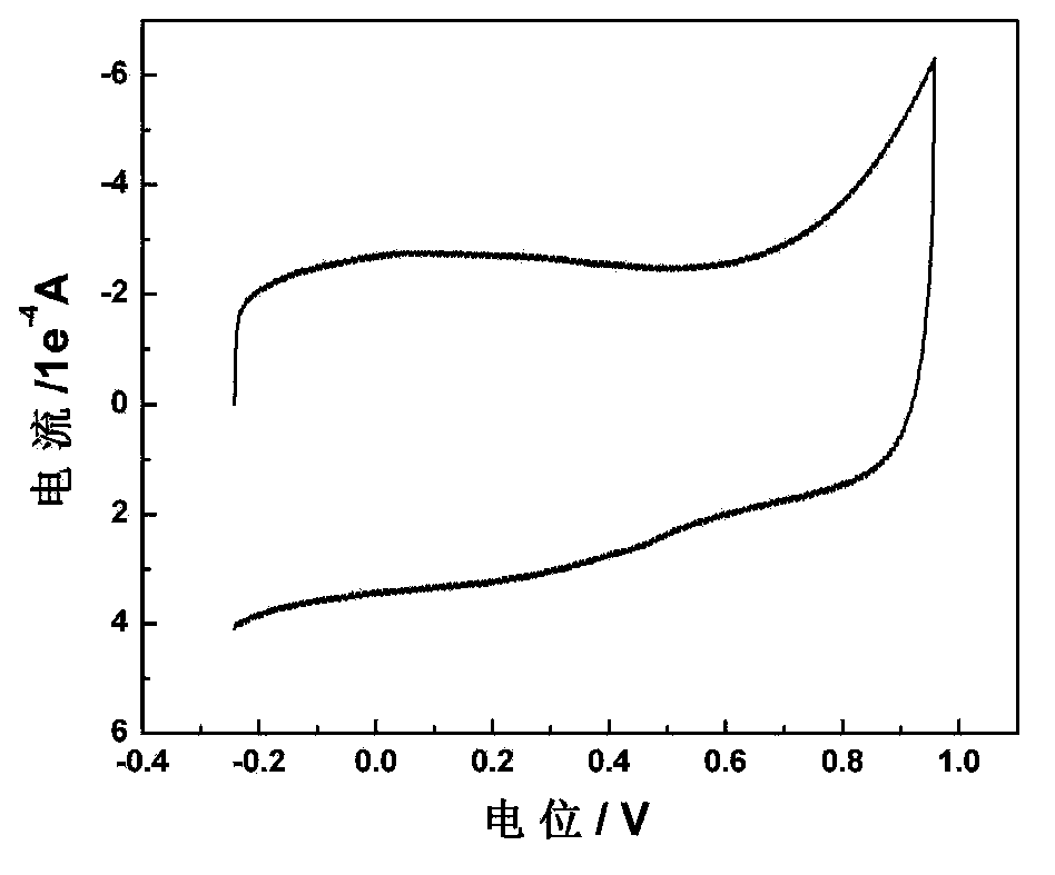 Carbon gel catalyst for fuel batteries and application thereof