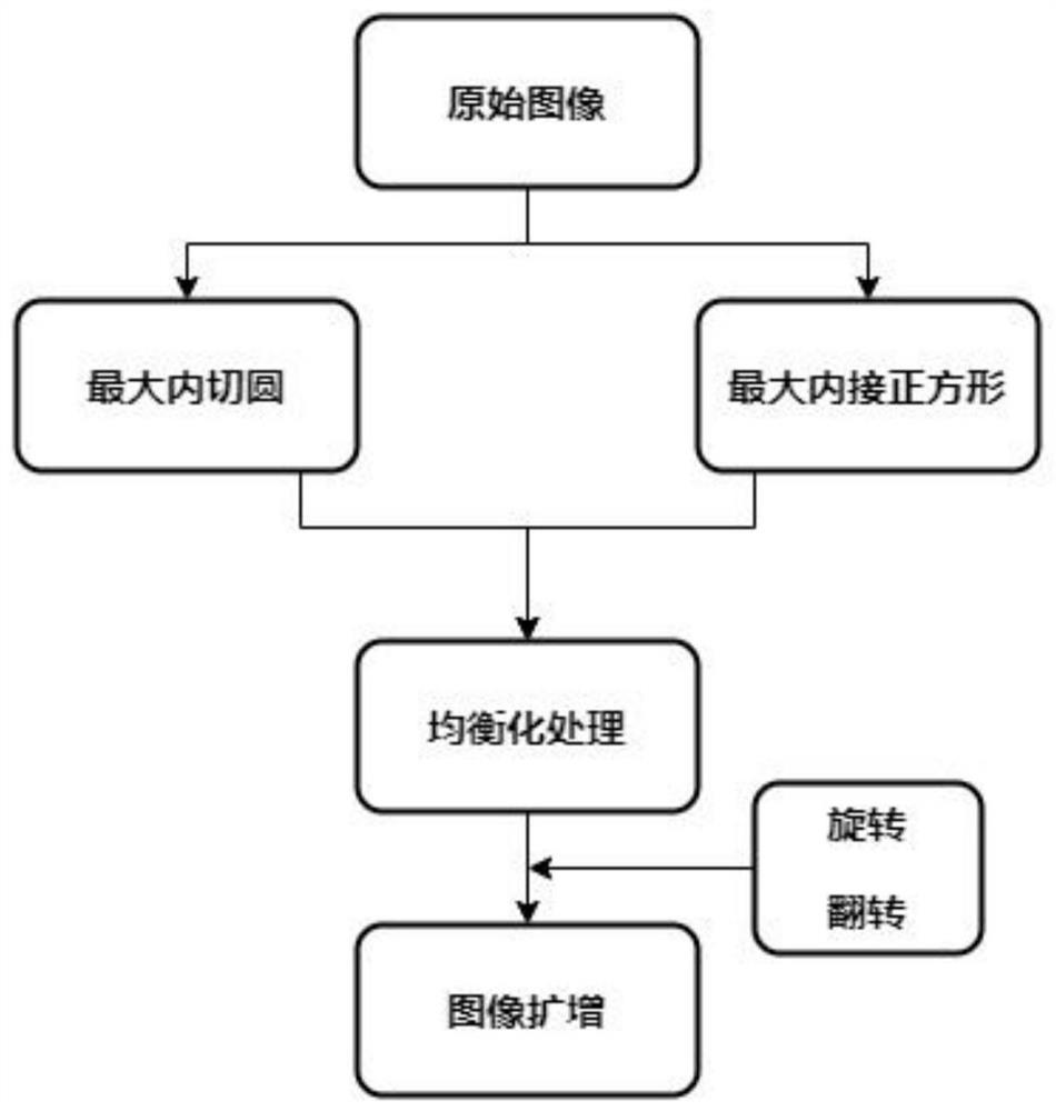 Artificial intelligence diopter accurate measurement method based on eye image