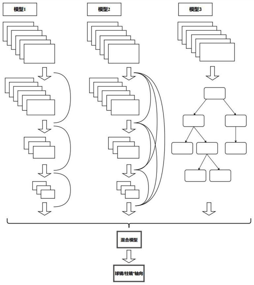 Artificial intelligence diopter accurate measurement method based on eye image