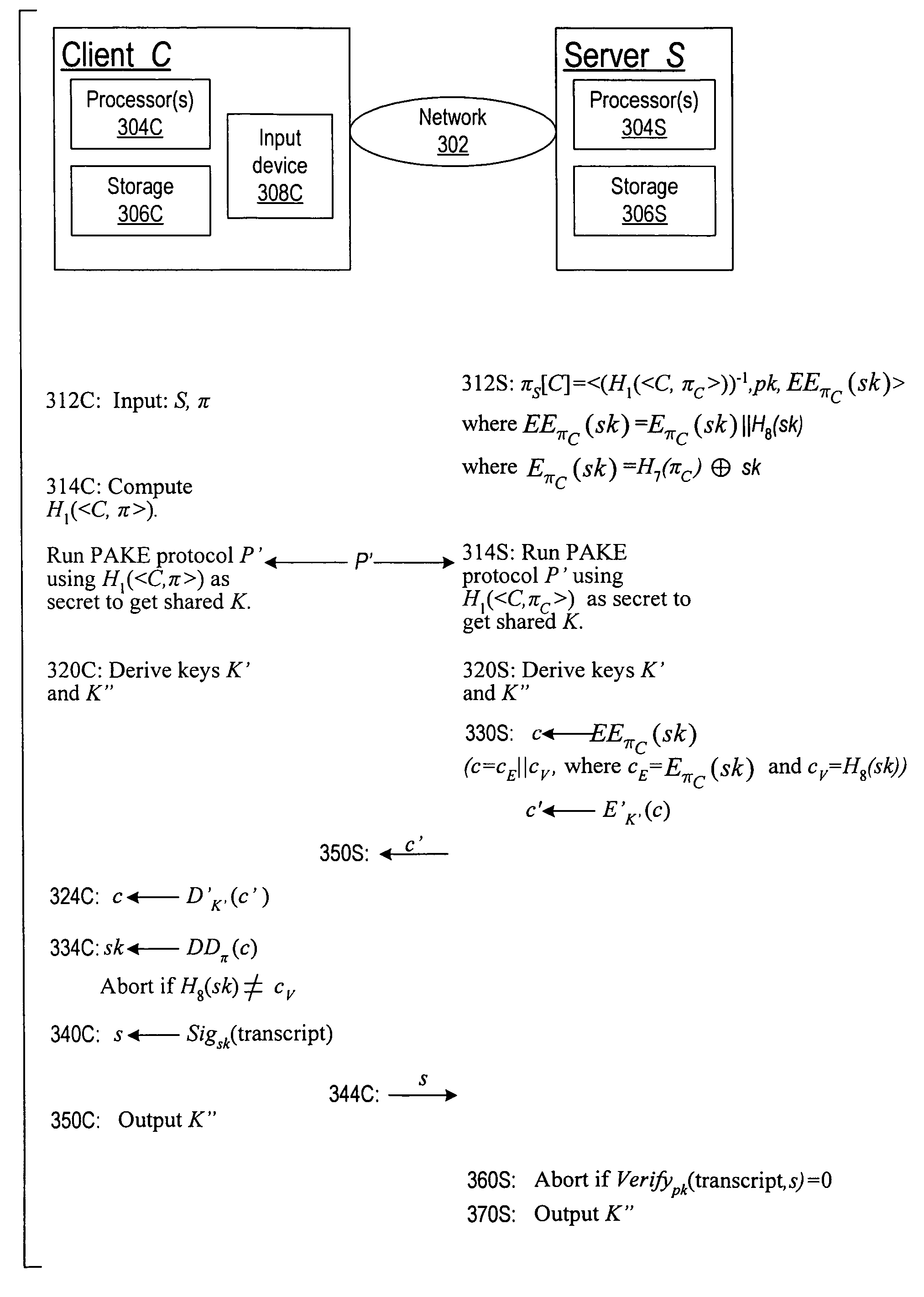 Cryptographic authentication, and/or establishment of shared cryptographic keys, using a signing key encrypted with a non-one-time-pad encryption, including (but not limited to) techniques with improved security against malleability attacks