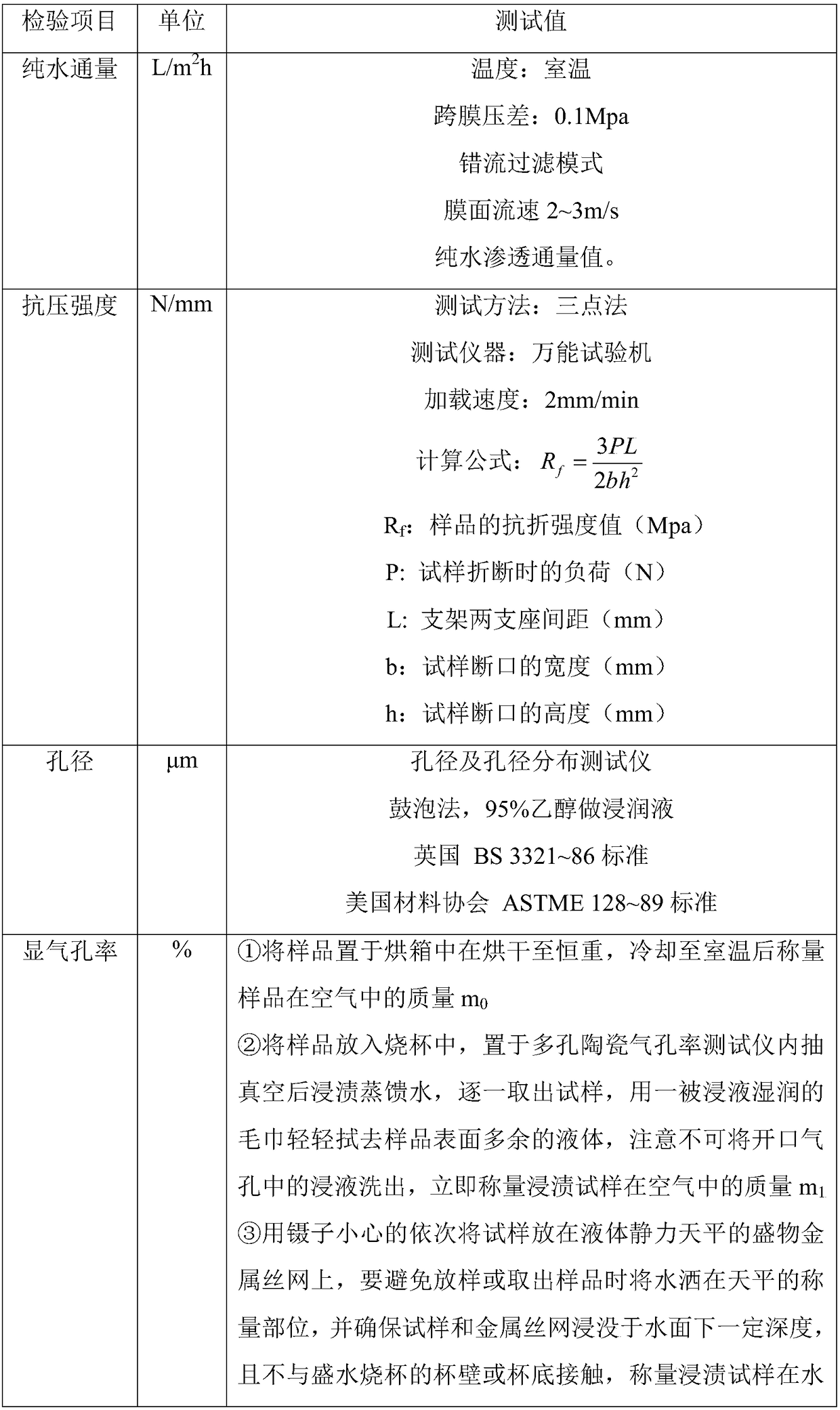 Preparation method of porous silicon carbide slab ceramic membrane