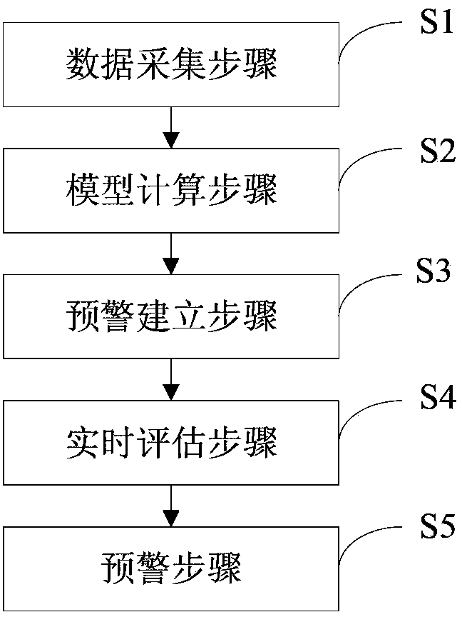 Method and system for early warning and diagnosing water turbine runner blade crack breakdown