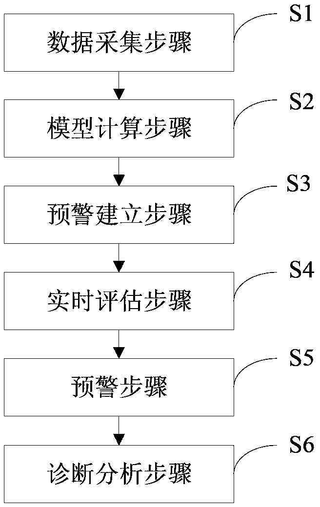 Method and system for early warning and diagnosing water turbine runner blade crack breakdown