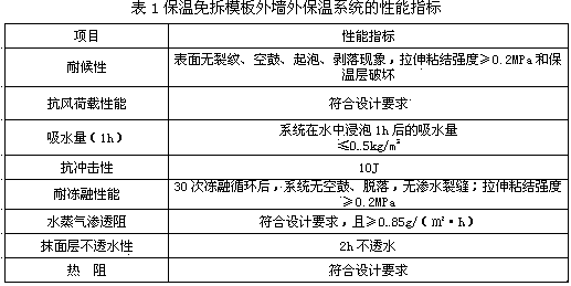 Heat preservation demolition-free template and manufacturing method thereof