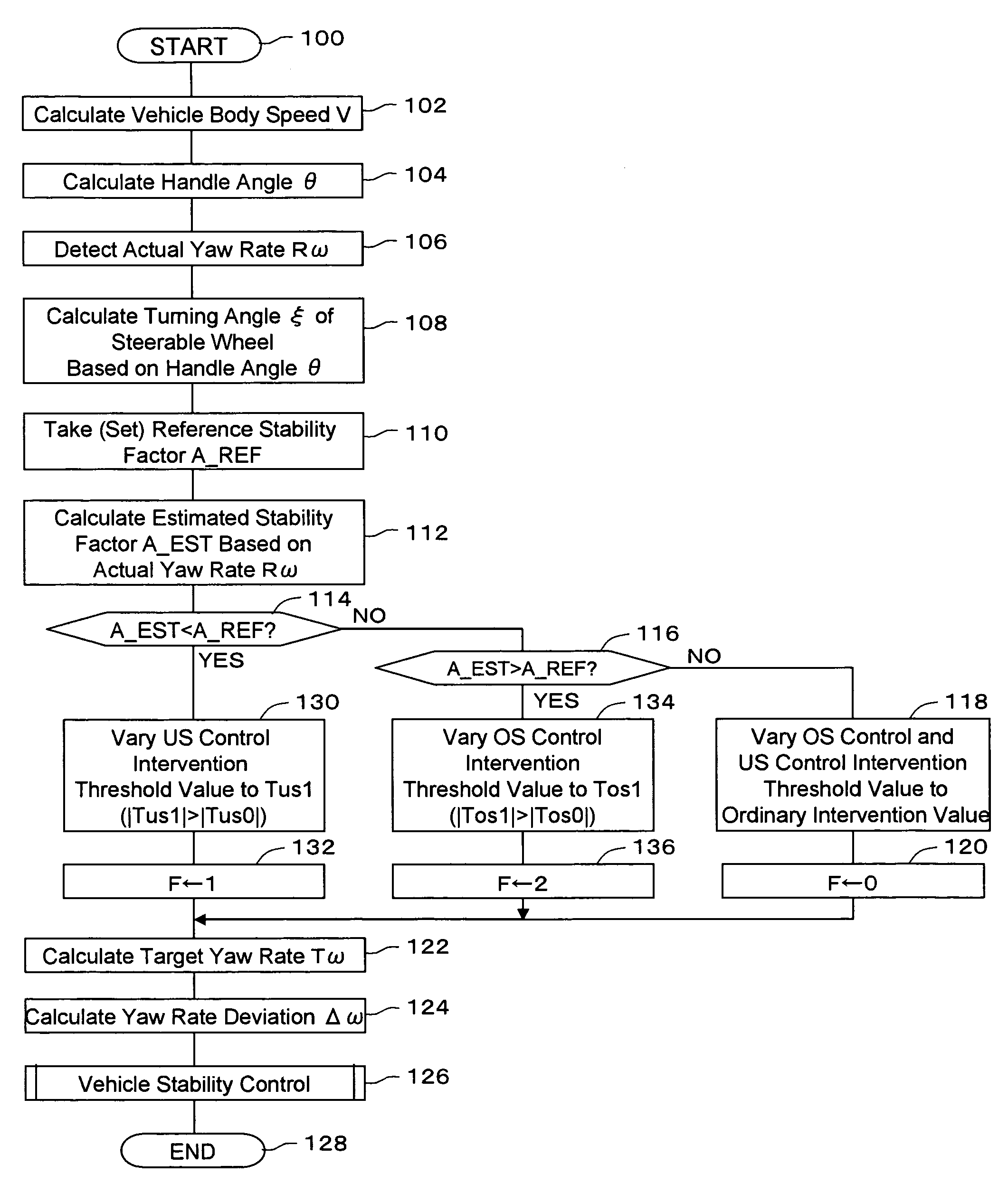 Vehicle attitude control device based on stability factor