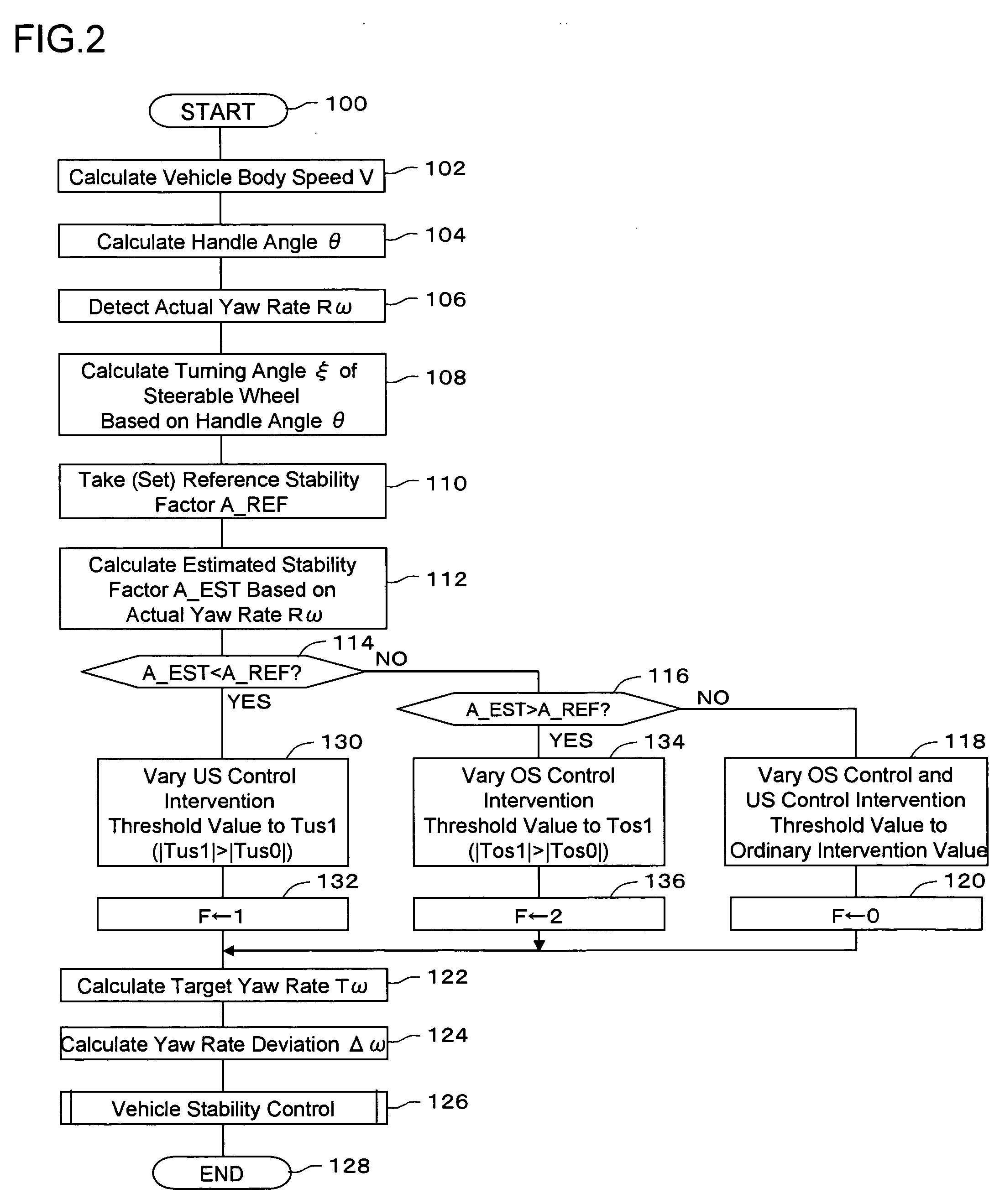 Vehicle attitude control device based on stability factor