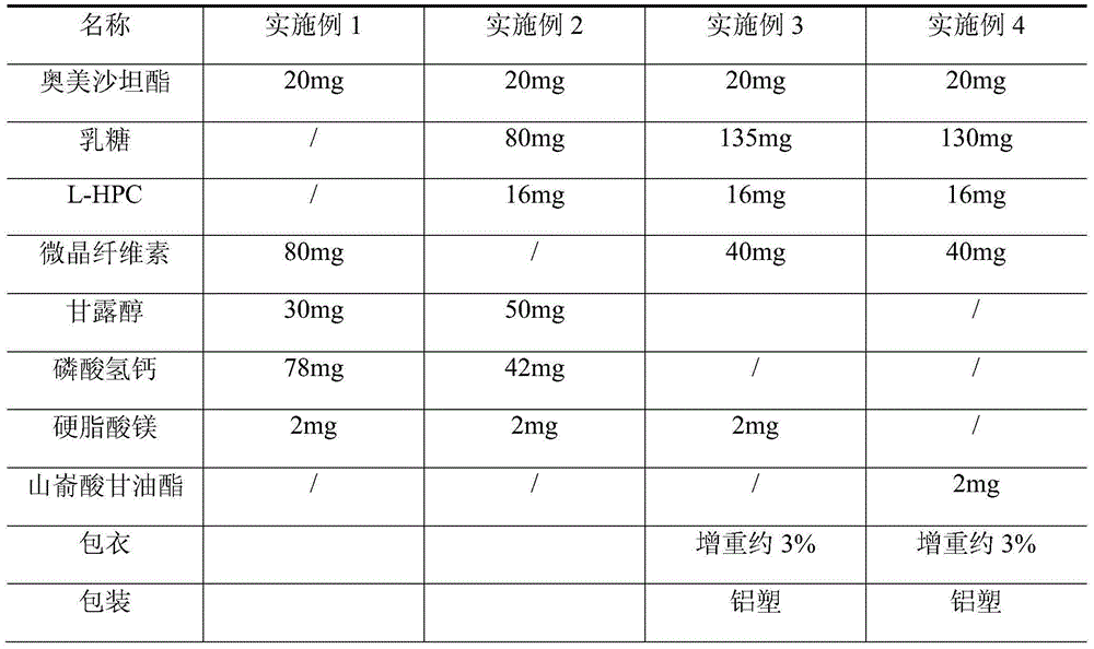 Olmesartan medoxomil tablet and preparation technology thereof