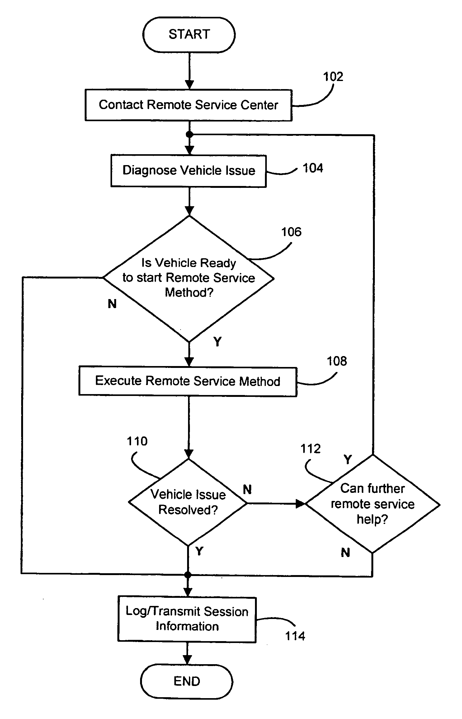 Telematic service system and method