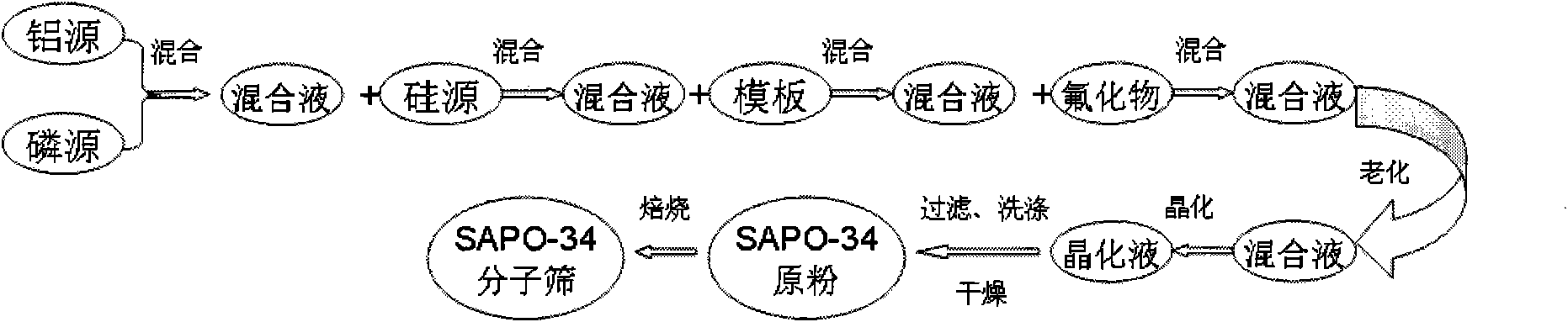 Method for preparing SAPO-34 molecular sieve