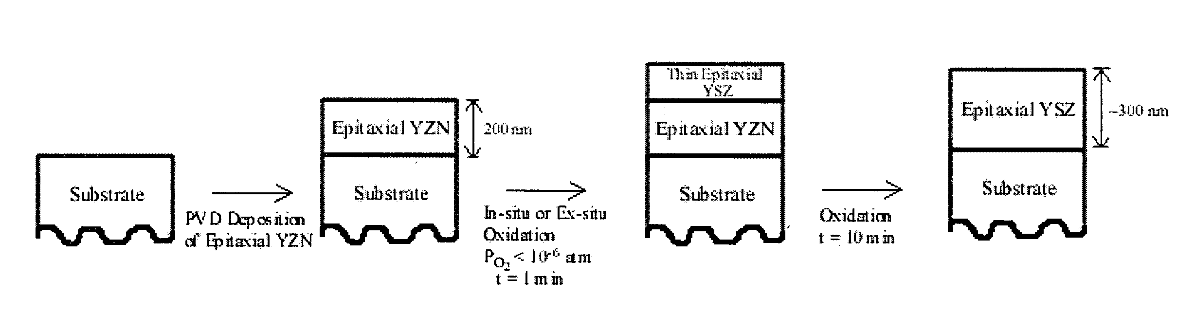 Epitaxial oxide films via nitride conversion