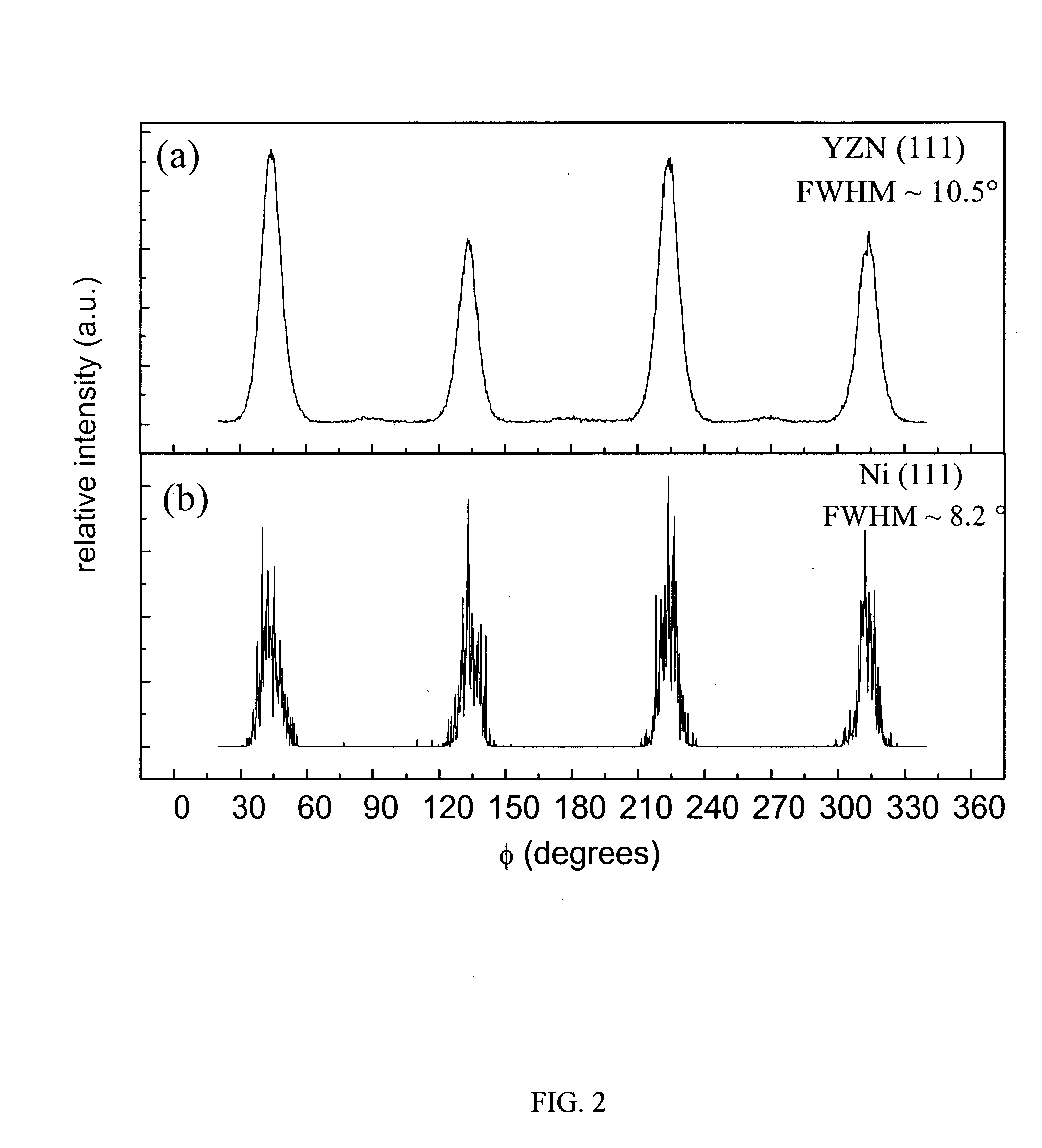 Epitaxial oxide films via nitride conversion