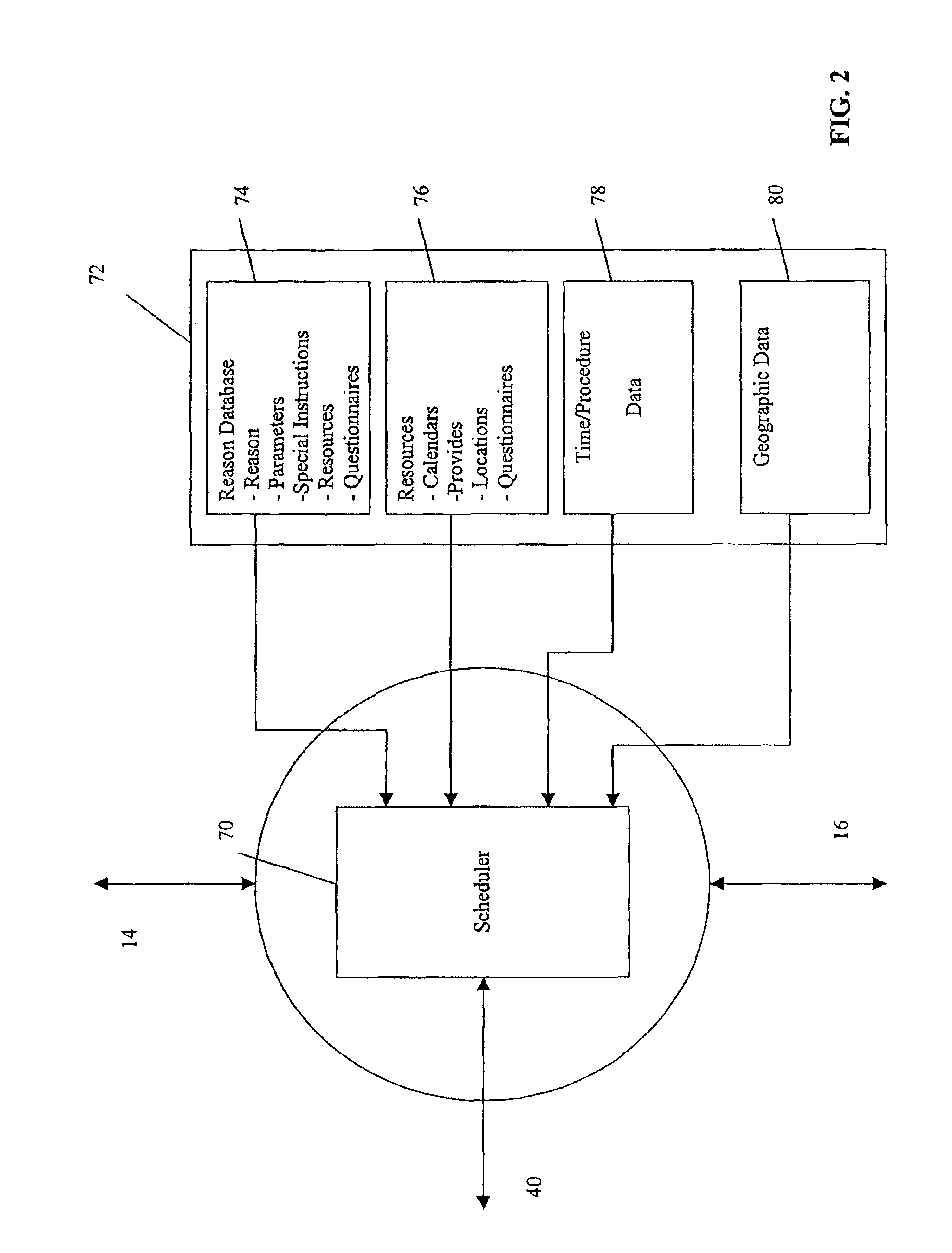 Electronic appointment scheduling for medical resources