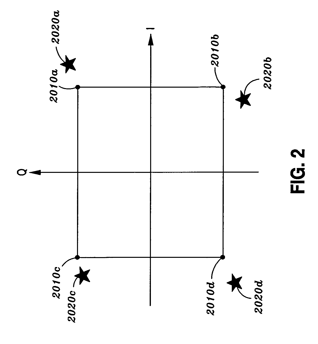 Apparatus and method for calibration of gain and/or phase imbalance and/or DC offset in a communication system