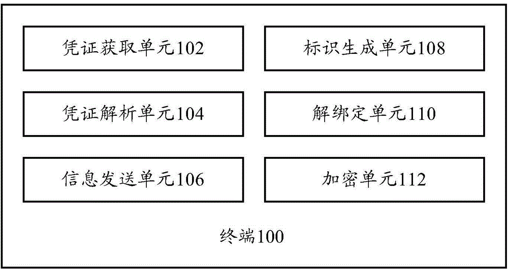 Terminal, server, electronic book synchronization system and electronic book synchronization method