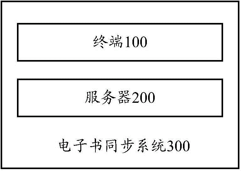 Terminal, server, electronic book synchronization system and electronic book synchronization method