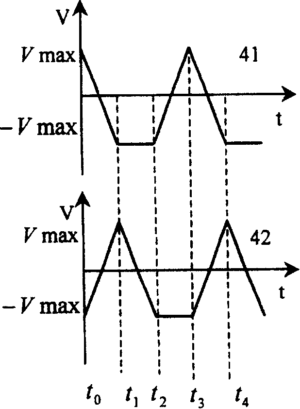 Stepping omnibearing nano moving platform and control system control