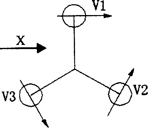 Stepping omnibearing nano moving platform and control system control