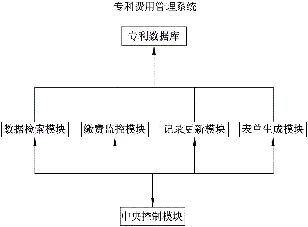 Patent fee management system and method