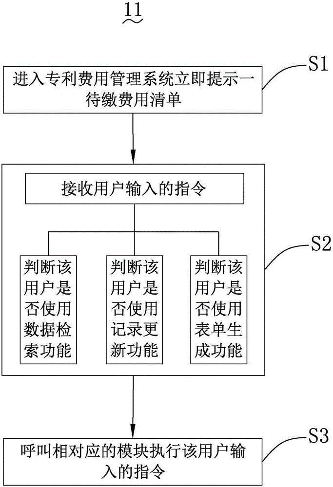 Patent fee management system and method