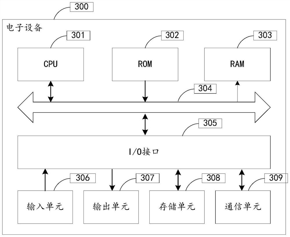 Mobile phone number binding method and device, electronic equipment and storage medium