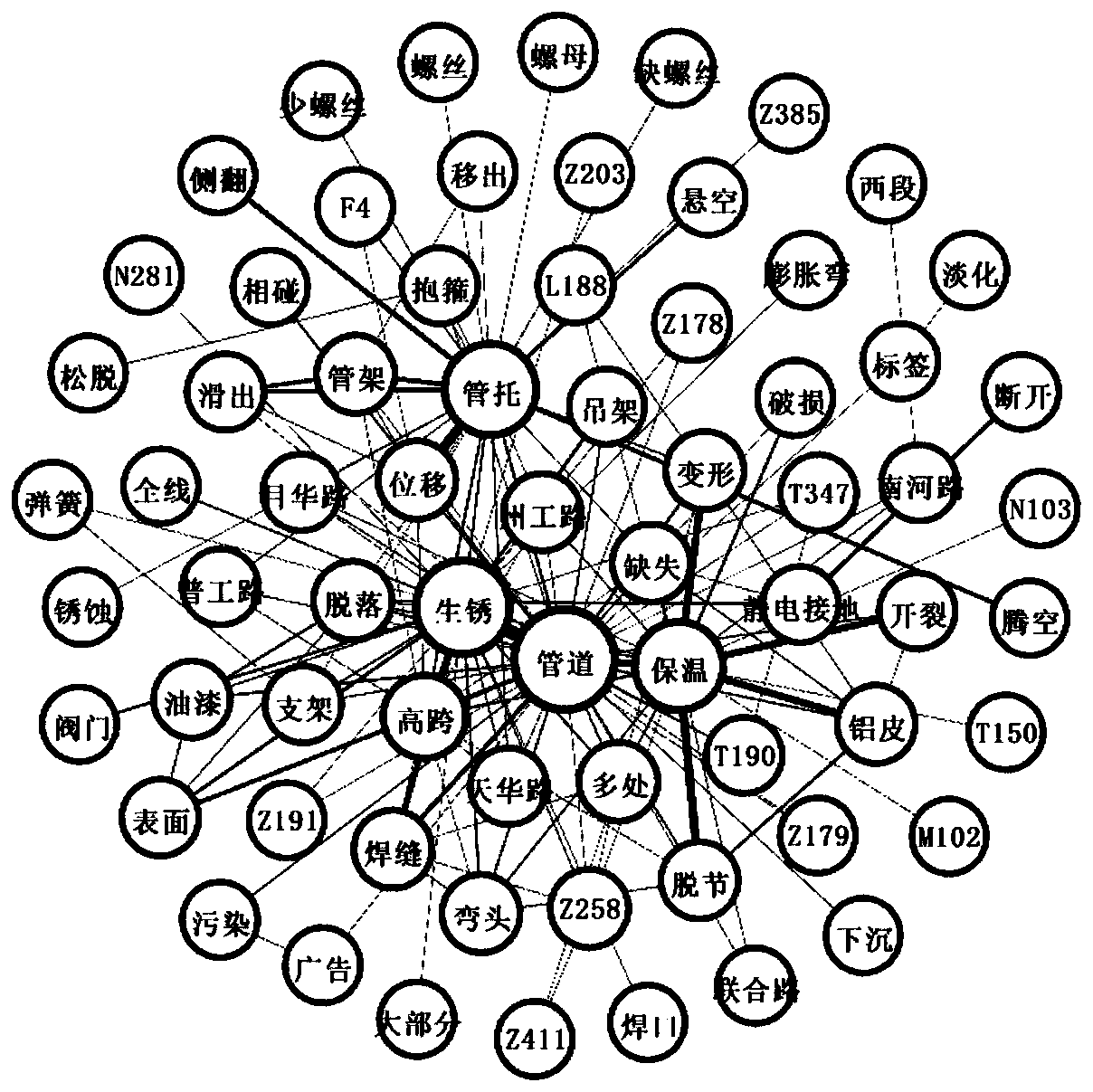 Pipe gallery fault analysis method based on keyword co-occurrence