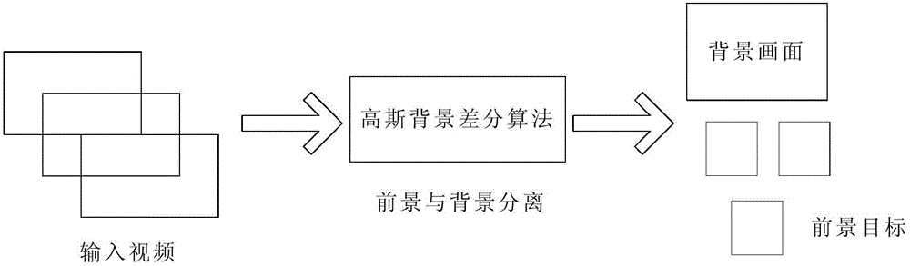 Video abstract generation and video backtracking method and system