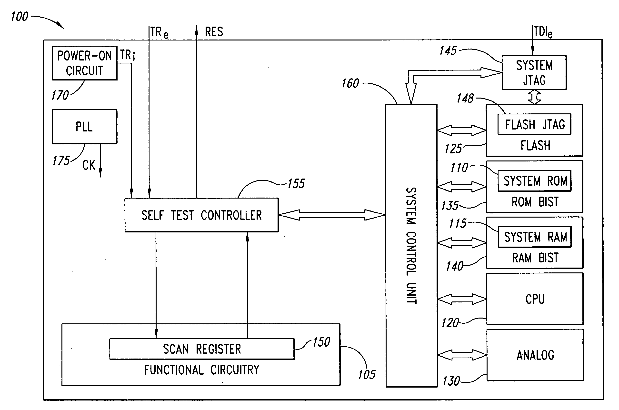 Integrated device with an improved BIST circuit for executing a structured test