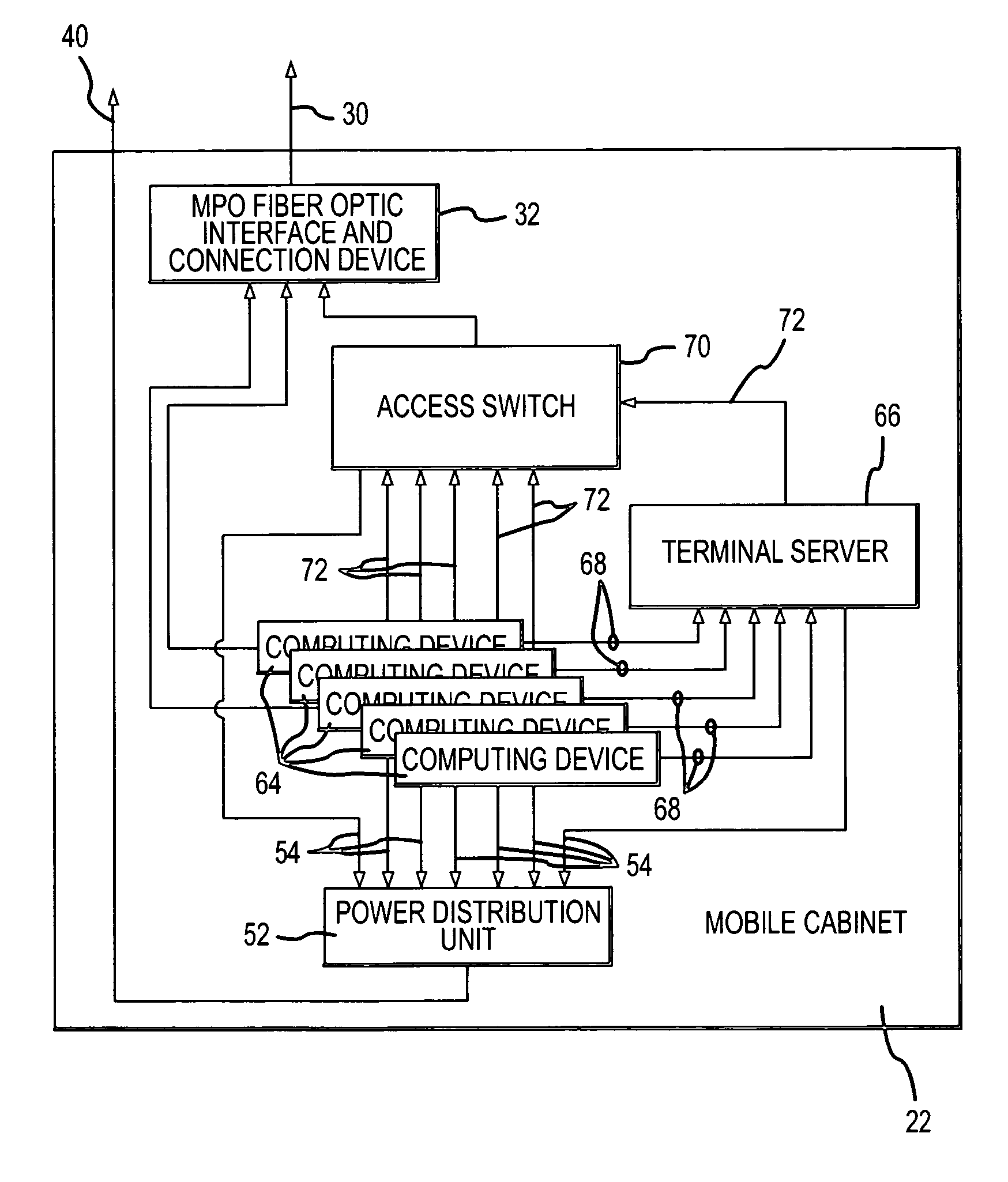 Data center with mobile data cabinets and method of mobilizing and connecting data processing devices in a data center using consolidated data communications and power connections